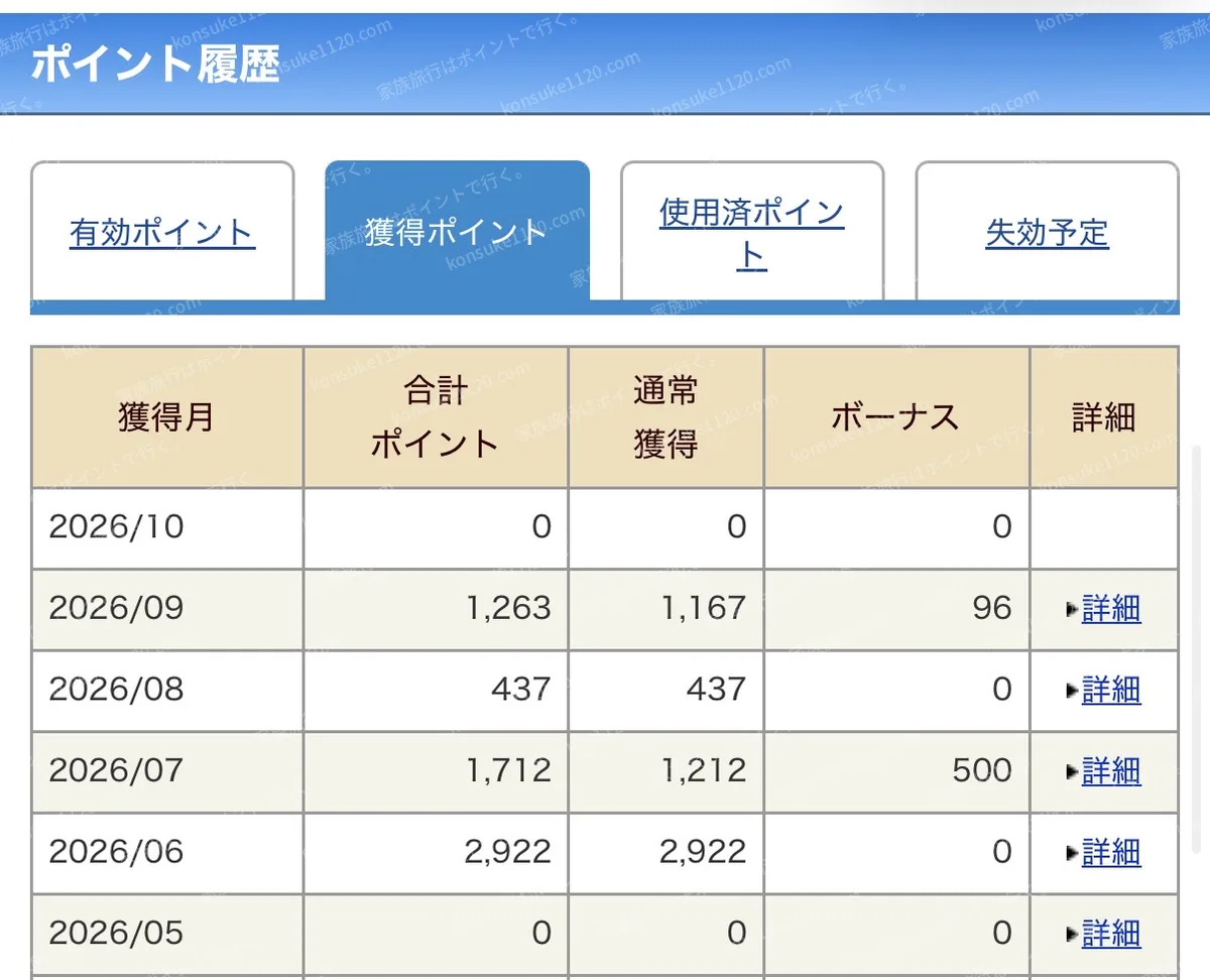 ソラチカゴールドのJ-POINT獲得履歴。2026年6月2,922ポイント、7月1,712ポイント、8月437ポイント、9月1,263ポイント