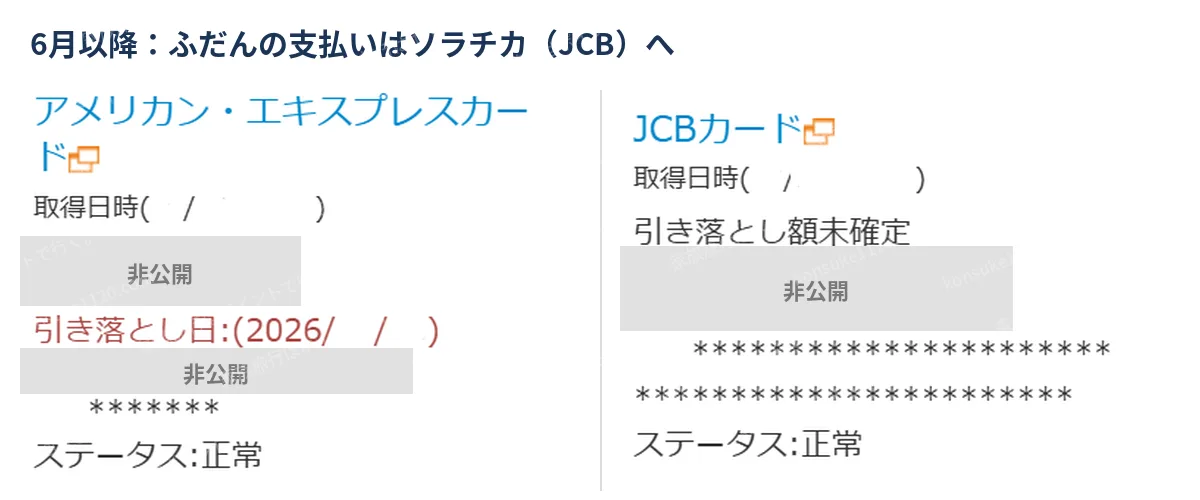 家計アプリのカード一覧。アメックスとJCB（ソラチカゴールド）の2枚を使い分けている画面。金額は非公開