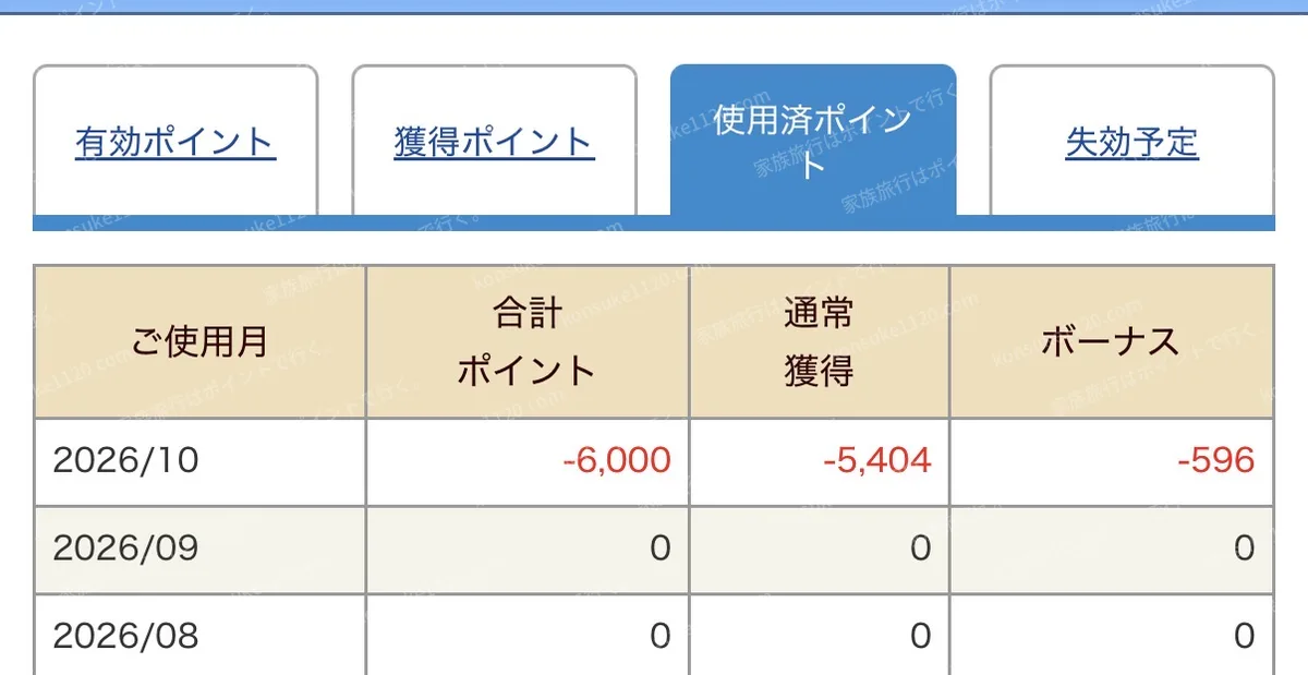 MyJCBのポイント履歴の使用済ポイント。2026年10月に通常獲得5,404ポイントとボーナス596ポイントを使用