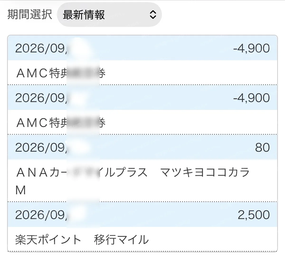 夫のANAマイルの履歴。2026年9月にAMC特典航空券で4,900マイルが2回引かれている