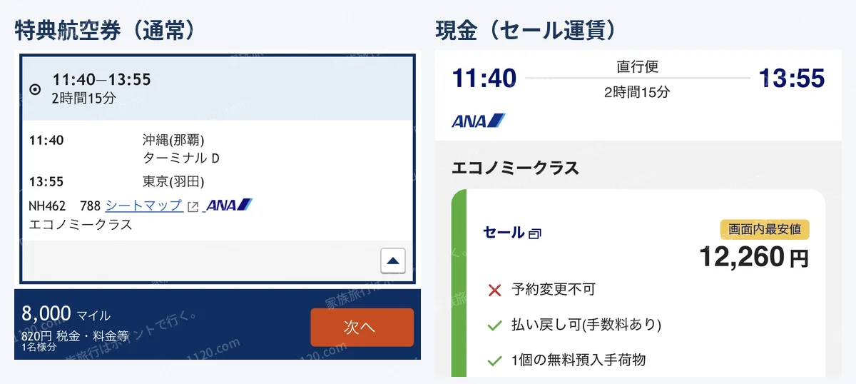 那覇発羽田行き11時40分の便。特典航空券は1人8,000マイルと税金・料金等820円、セール運賃は12,260円で予約変更不可